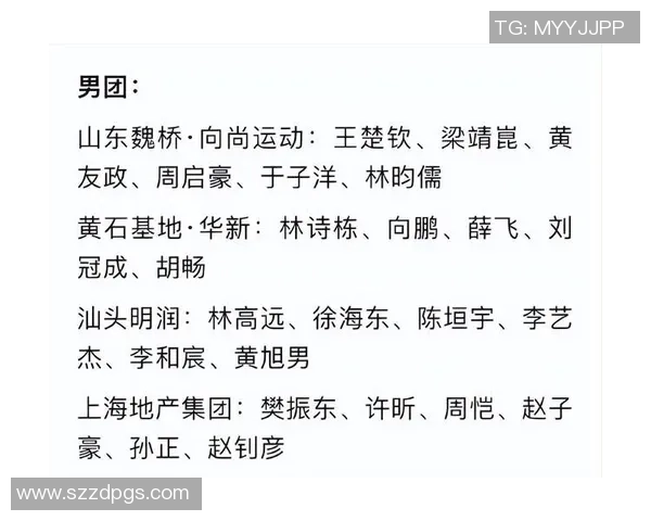 乒乓球速度排行榜揭晓上海乒乓球队荣登第八名展现强劲实力 乒乓球速度排行榜揭晓上海乒乓球队荣登第八名展现强劲实力