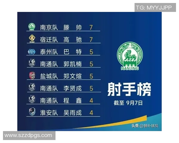 南京羽毛球队在钻石联赛中以57分稳居积分榜首位展现强劲实力 南京羽毛球队在钻石联赛中以57分稳居积分榜首位展现强劲实力