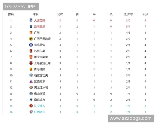 广州足球队在钻石联赛积分榜上以70分稳居首位展现强劲实力