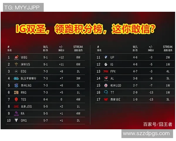 广州篮球队强势领跑精英赛积分榜积分高达88分