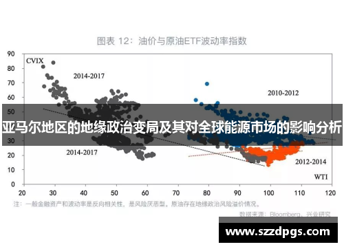 亚马尔地区的地缘政治变局及其对全球能源市场的影响分析